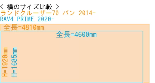 #ランドクルーザー70 バン 2014- + RAV4 PRIME 2020-